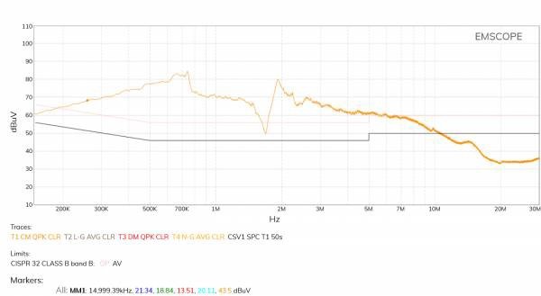 Figure 10. Common mode emissions at a speci?c time slice where the cavity magnetron is on. QPK detector.